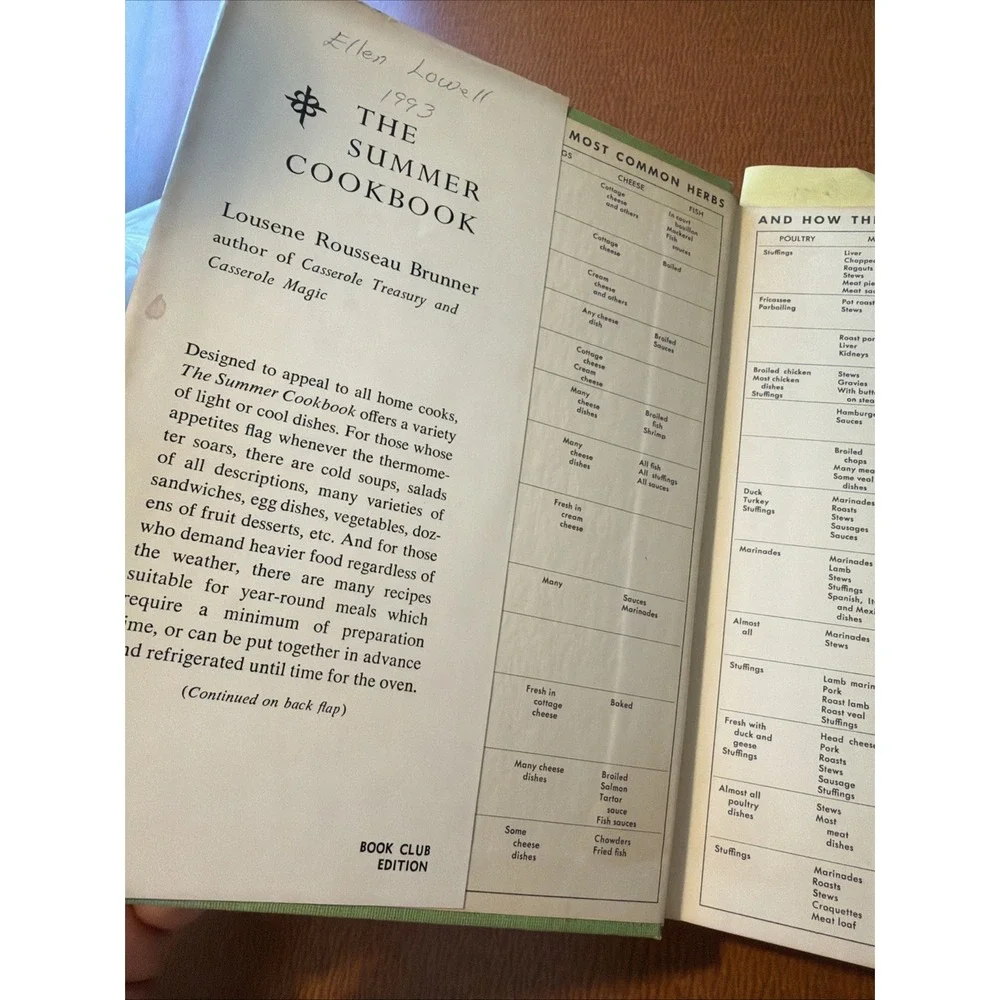 Vtg Cookbooks: The Summer Cookbook 1966 & Yankee's Main Dish 1980